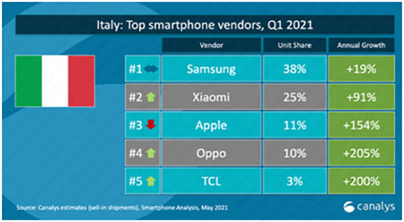 xiaomi italia