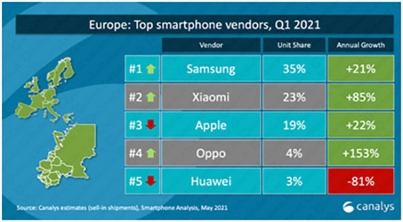 xiaomi italia