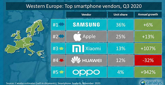 xiaomi top vendor