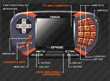 SCARICARE GIOCHI N GAGE