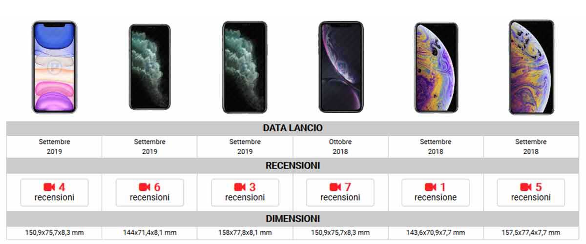 Confronto Smartphone E Cellulari PuntoCellulare it Confronto Smartphone E Cellulari PuntoCellulare it