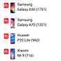 classifica confronto smartphone